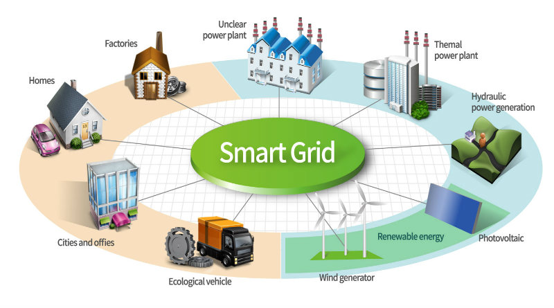 Smart grids